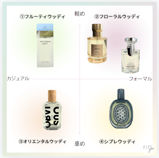 ☆香水 ブランド香水まとめ売り 香水の種類を紹介！香り方の変化や代表